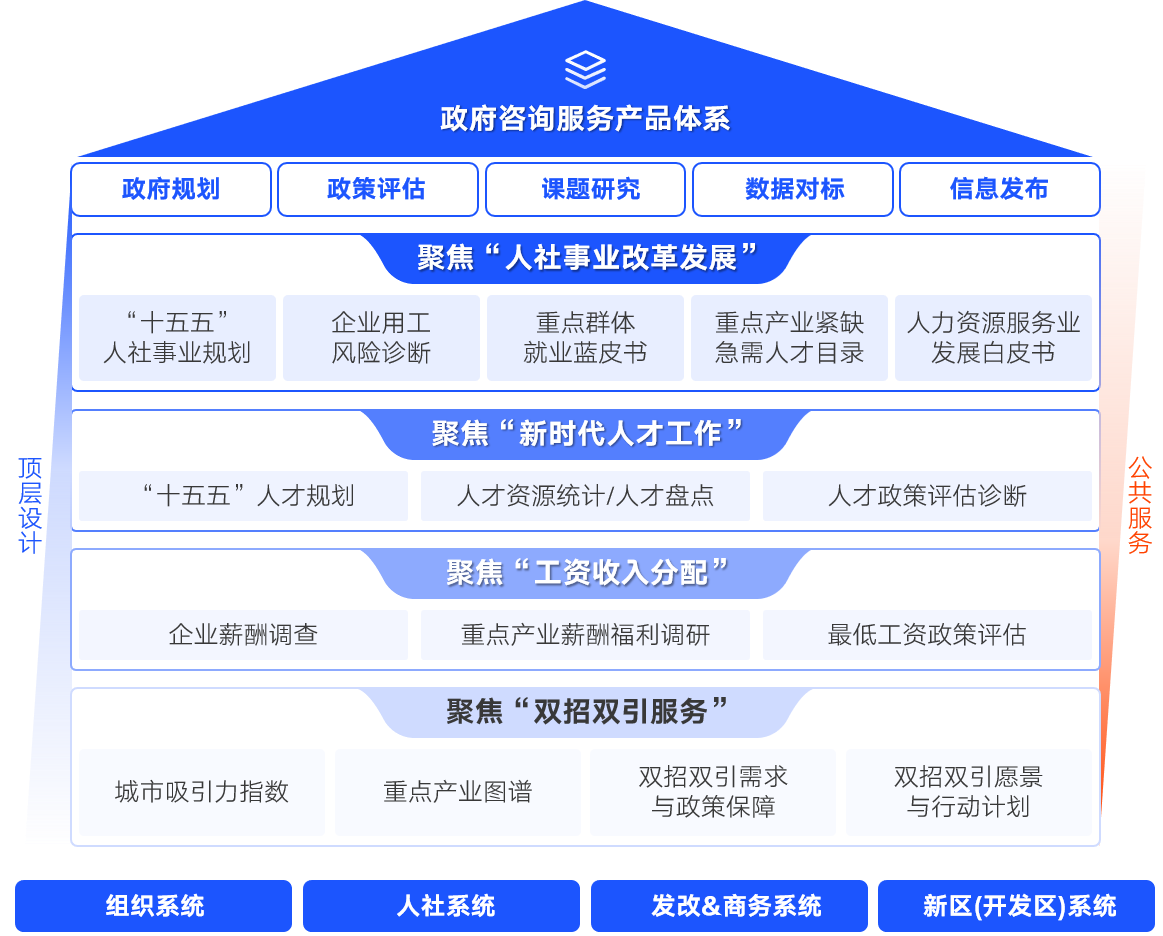 中智咨询 数字化时代的信息咨询服务新范式
