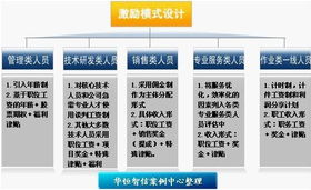 某印染厂咨询案例 理性打破平均主义的信息化之路